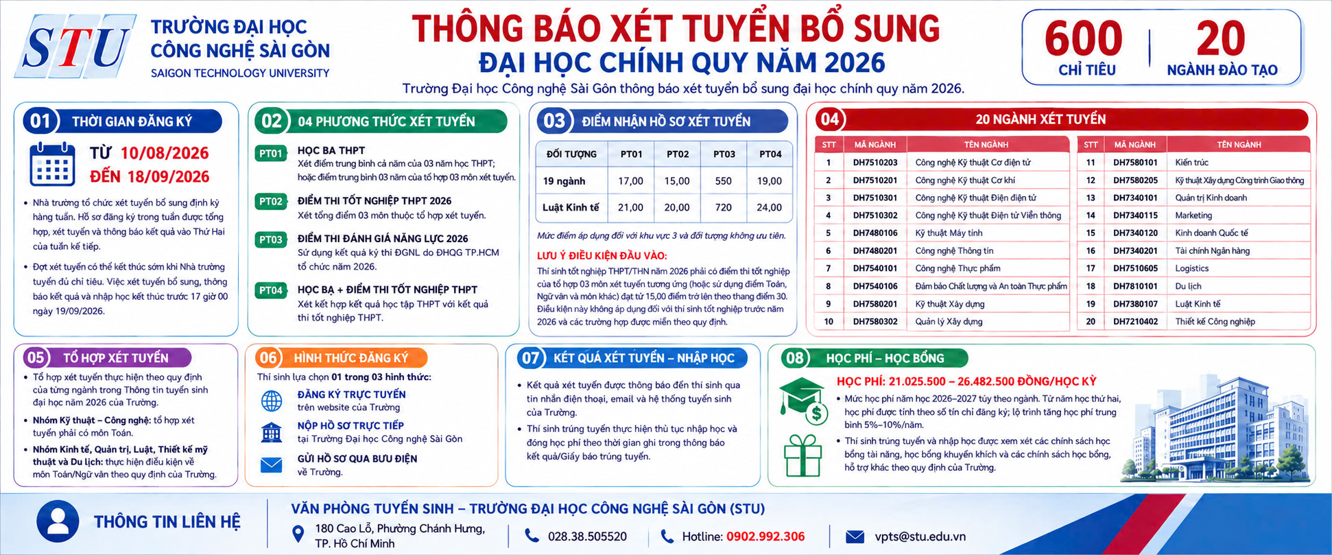 TB xét tuyển bổ sung